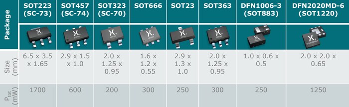 Infographic - Nexperia Small Signal Automotive MOSFETs